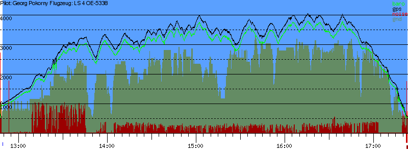 Barometer